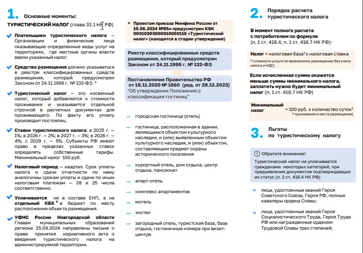 Туристический налог с 01.01.2025 года.