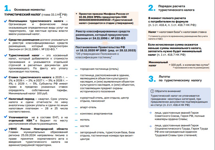 Туристический налог с 01.01.2025 года. Туристический налог с 01.01.2025 года.